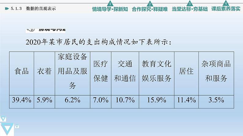 5.1.3 数据的直观表示 课件 高中数学新人教B版必修第二册第4页