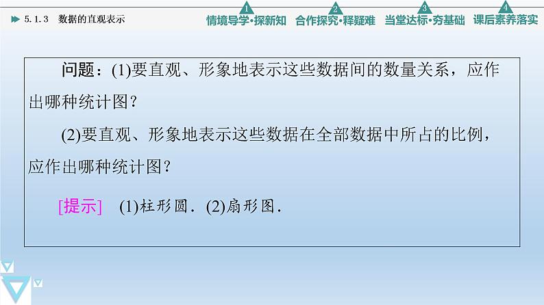 5.1.3 数据的直观表示 课件 高中数学新人教B版必修第二册第5页