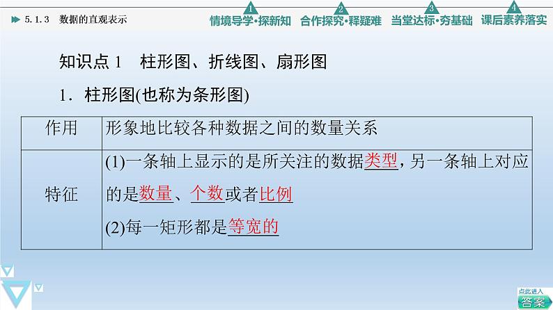5.1.3 数据的直观表示 课件 高中数学新人教B版必修第二册第6页