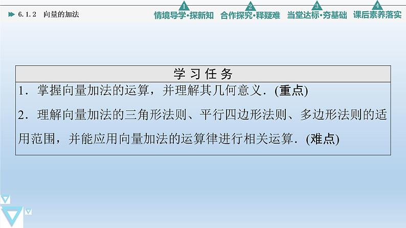 6.1.2 向量的加法 课件 高中数学新人教B版必修第二册第2页