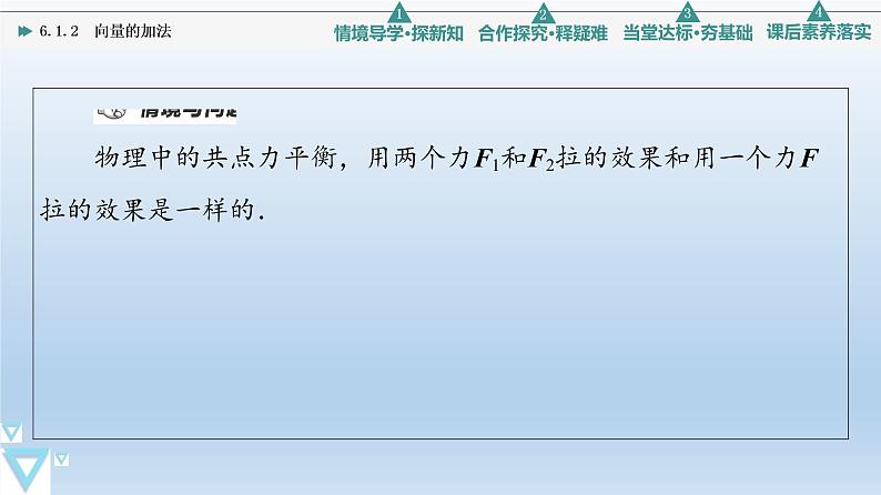6.1.2 向量的加法 课件 高中数学新人教B版必修第二册第4页