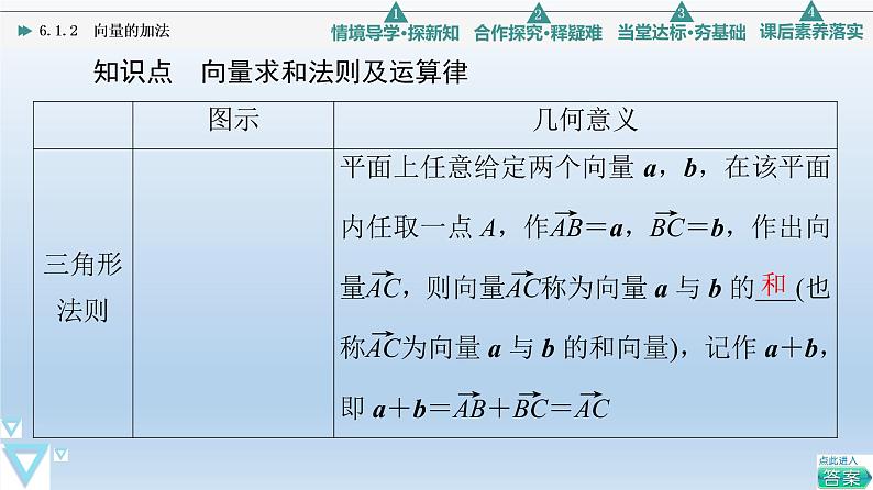 6.1.2 向量的加法 课件 高中数学新人教B版必修第二册第7页