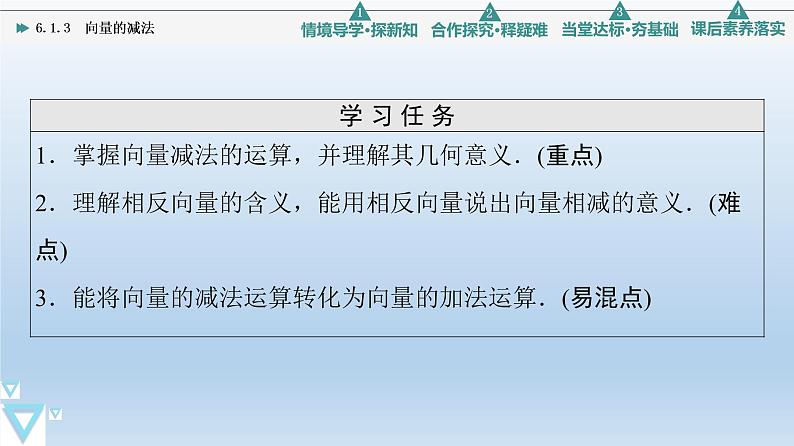 6.1.3 向量的减法 课件 高中数学新人教B版必修第二册02