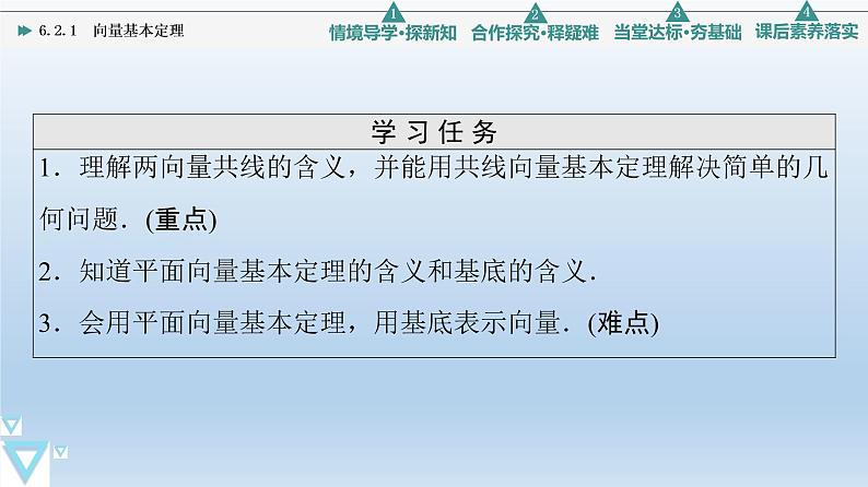 6.2.1 向量基本定理 课件 高中数学新人教B版必修第二册第2页