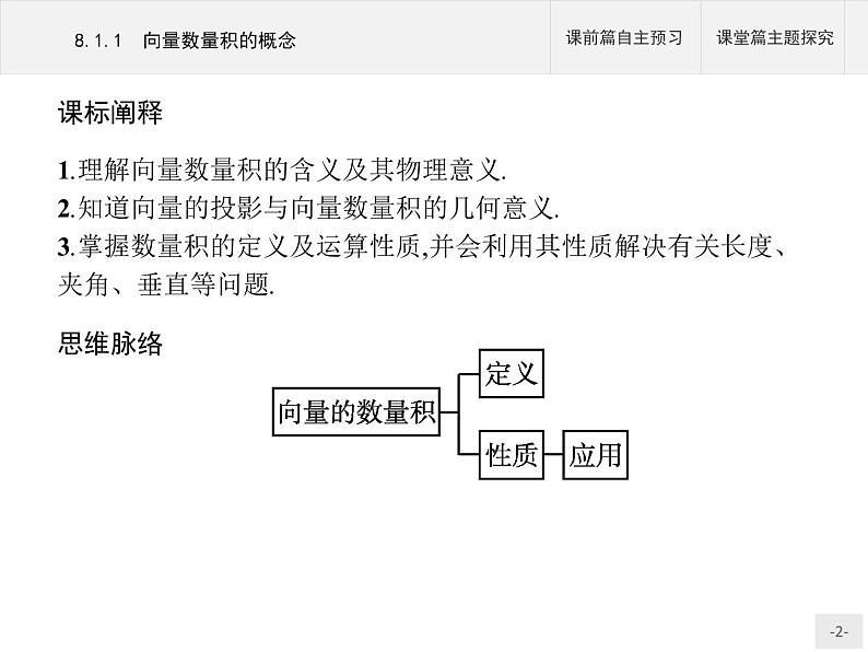 高中数学新人教B版必修第三册 第八章 8.1.1 向量数量积的概念 课件02
