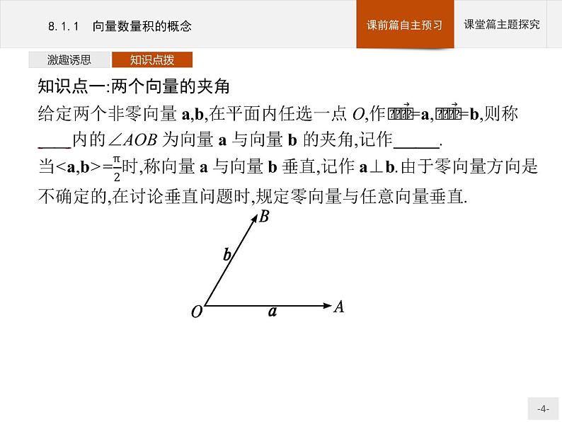 高中数学新人教B版必修第三册 第八章 8.1.1 向量数量积的概念 课件04