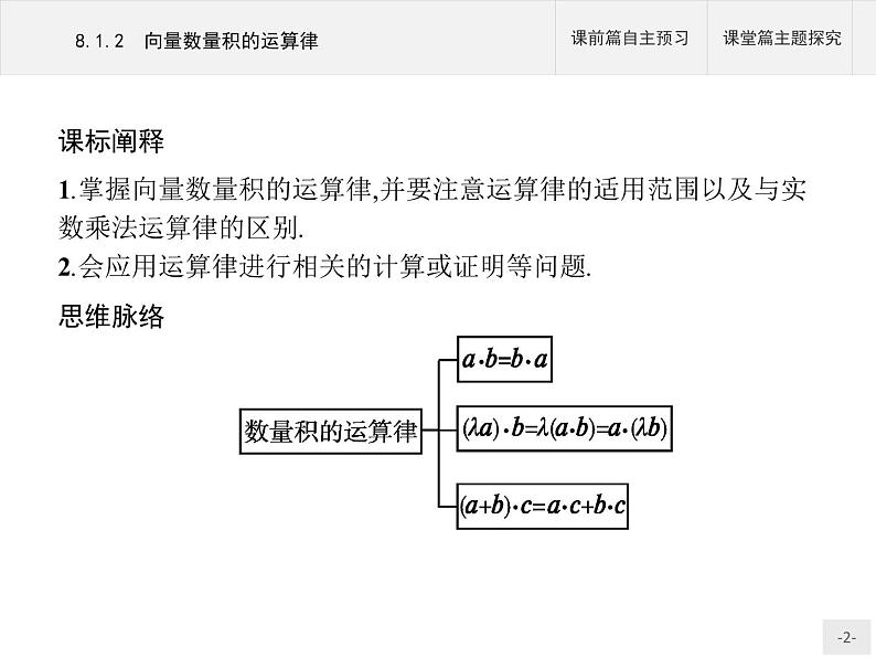 高中数学新人教B版必修第三册 第八章 8.1.2 向量数量积的运算律 课件第2页