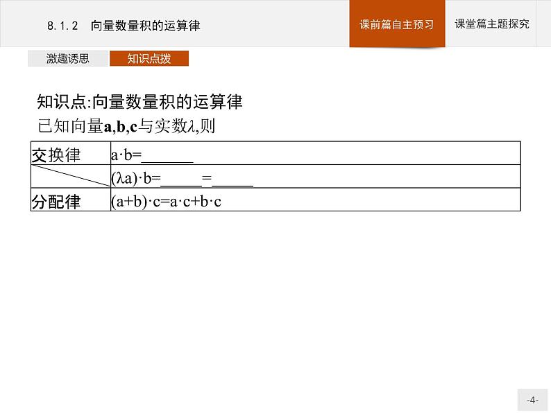 高中数学新人教B版必修第三册 第八章 8.1.2 向量数量积的运算律 课件第4页