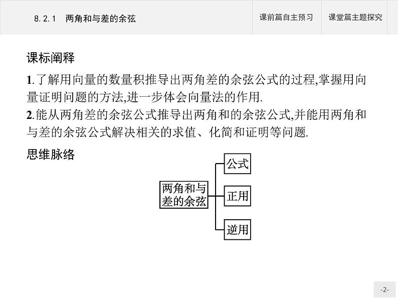 高中数学新人教B版必修第三册 第八章 8.2.1 两角和与差的余弦 课件第2页