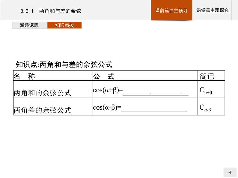高中数学新人教B版必修第三册 第八章 8.2.1 两角和与差的余弦 课件第4页