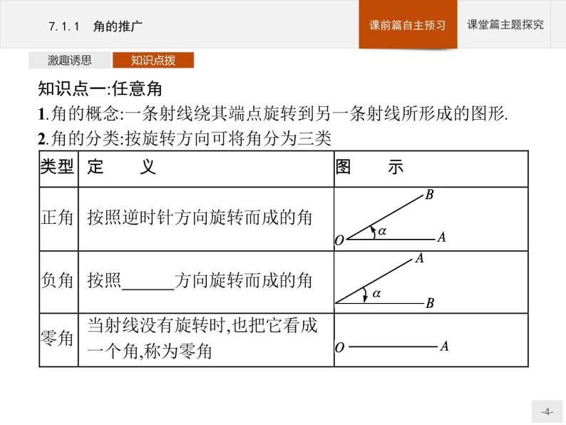 高中数学新人教B版必修第三册 第七章 7.1.1 角的推广 课件04