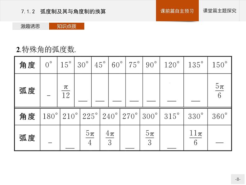 高中数学新人教B版必修第三册 第七章 7.1.2 弧度制及其与角度制的换算 课件08