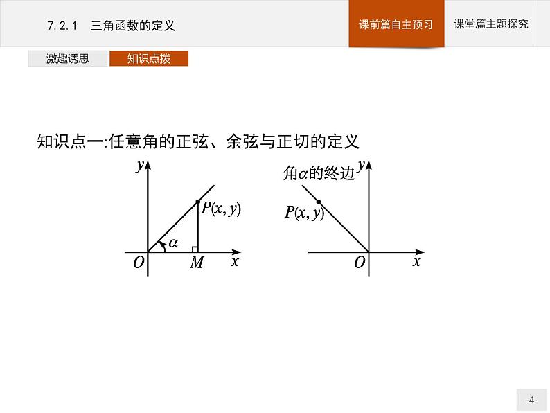 高中数学新人教B版必修第三册 第七章 7.2.1 三角函数的定义 课件第4页