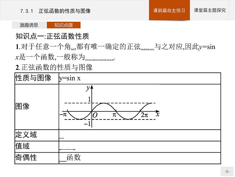 高中数学新人教B版必修第三册 第七章 7.3.1 正弦函数的性质与图像 课件05