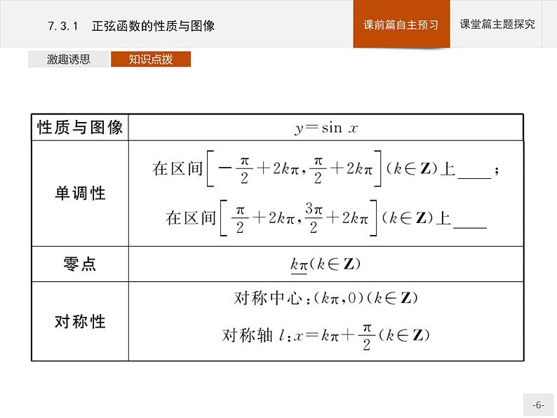 高中数学新人教B版必修第三册 第七章 7.3.1 正弦函数的性质与图像 课件06