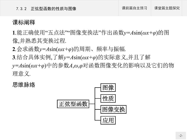 高中数学新人教B版必修第三册 第七章 7.3.2 正弦型函数的性质与图像 课件02