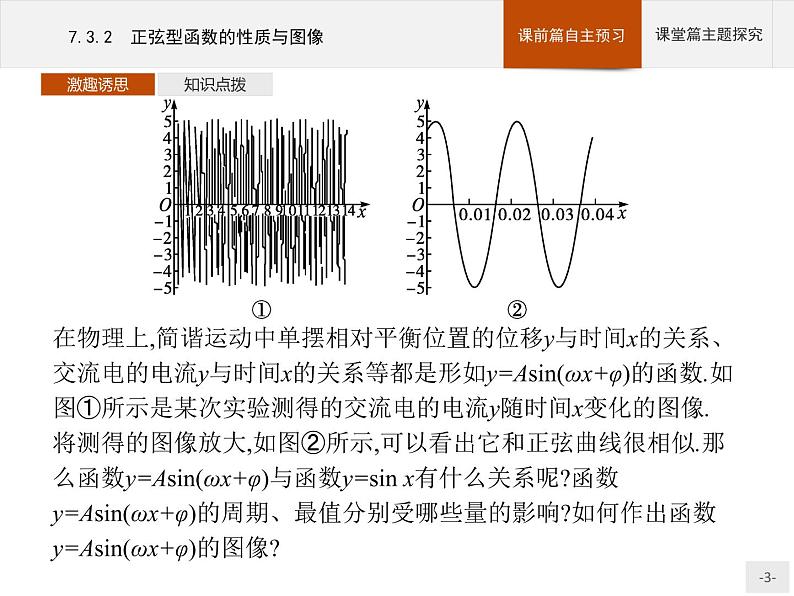 高中数学新人教B版必修第三册 第七章 7.3.2 正弦型函数的性质与图像 课件03
