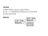 高中数学新人教B版必修第三册 第七章 7.3.5 已知三角函数值求角 课件