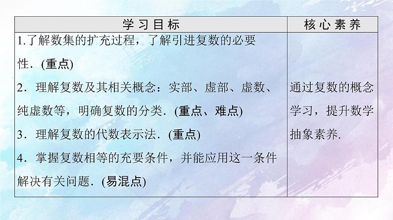 高中数学新人教B版必修第四册 第10章 10.1.1复数的概念 课件第2页