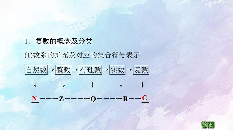 高中数学新人教B版必修第四册 第10章 10.1.1复数的概念 课件第6页