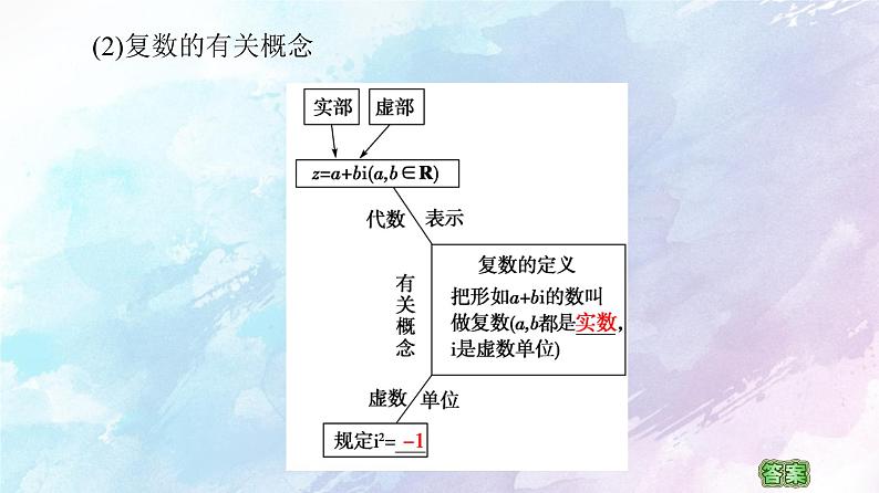 高中数学新人教B版必修第四册 第10章 10.1.1复数的概念 课件第8页