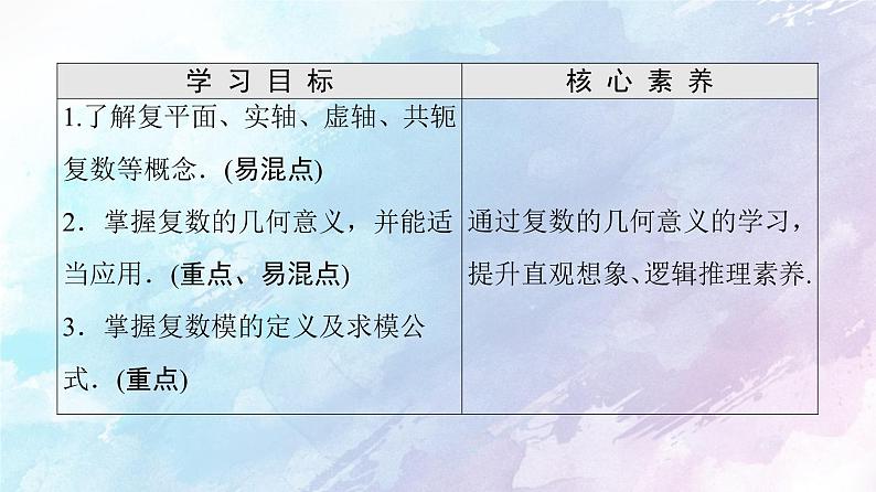 高中数学新人教B版必修第四册 第10章 10.1.2复数的几何意义 课件第2页