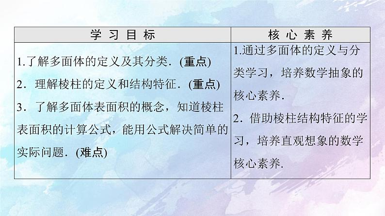 高中数学新人教B版必修第四册 第11章 11.1.3多面体与棱柱 课件02
