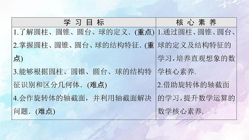 高中数学新人教B版必修第四册 第11章 11.1.5旋转体 课件02