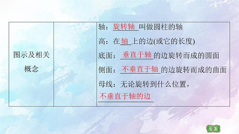 高中数学新人教B版必修第四册 第11章 11.1.5旋转体 课件06