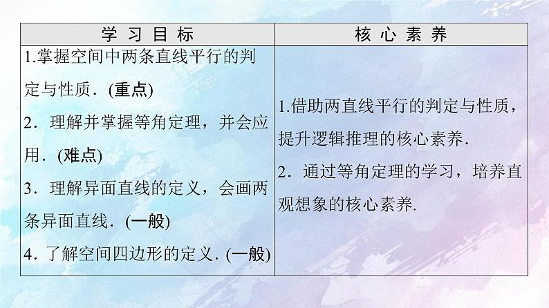高中数学新人教B版必修第四册 第11章 11.3.1平行直线与异面直线 课件02