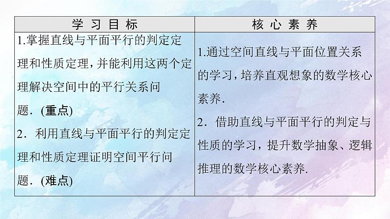 高中数学新人教B版必修第四册 第11章 11.3.2直线与平面平行 课件02