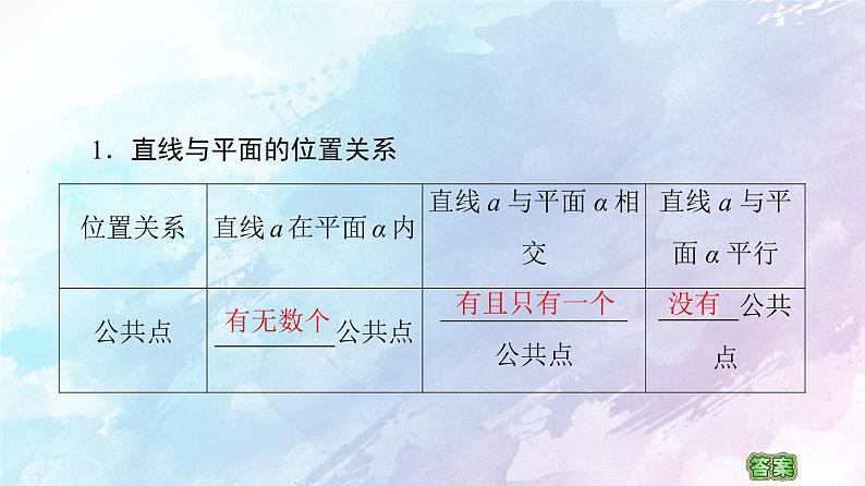 高中数学新人教B版必修第四册 第11章 11.3.2直线与平面平行 课件06
