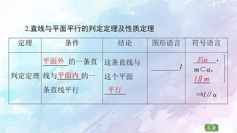 高中数学新人教B版必修第四册 第11章 11.3.2直线与平面平行 课件08