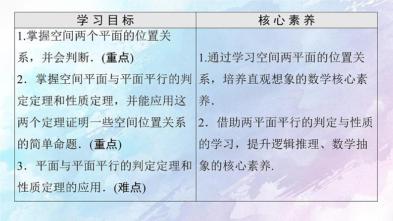 高中数学新人教B版必修第四册 第11章 11.3.3平面与平面平行 课件02
