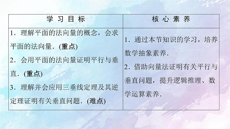 高中数学新人教B版 选择性必修第一册 第1章1.2.2空间中的平面与空间向量 同步课件02