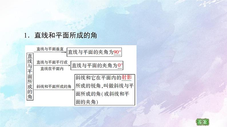 高中数学新人教B版 选择性必修第一册 第1章1.2.3直线与平面的夹角 同步课件05