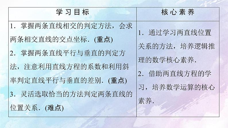 高中数学新人教B版 选择性必修第一册 第2章2.2.3两条直线的位置关系 同步课件02