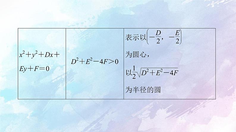 高中数学新人教B版 选择性必修第一册 第2章2.3.2圆的一般方程 同步课件07
