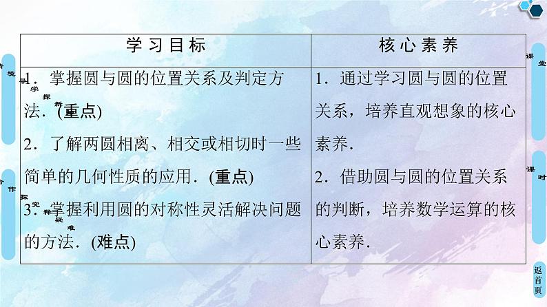 高中数学新人教B版 选择性必修第一册 第2章2.3.4圆与圆的位置关系 同步课件02