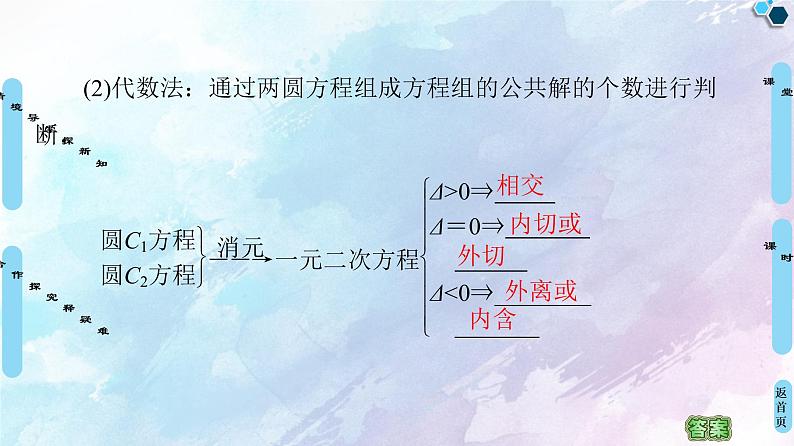 高中数学新人教B版 选择性必修第一册 第2章2.3.4圆与圆的位置关系 同步课件07