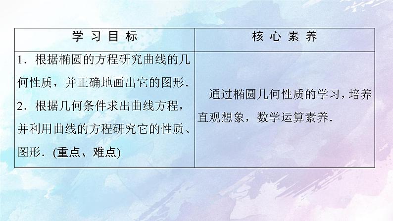 高中数学新人教B版 选择性必修第一册 第2章2.5.2椭圆的几何性质 同步课件02