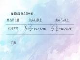 高中数学新人教B版 选择性必修第一册 第2章2.5.2椭圆的几何性质 同步课件