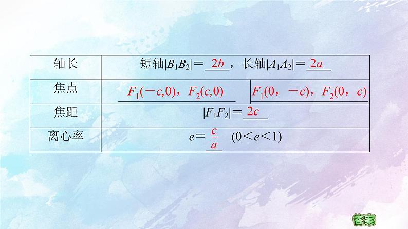 高中数学新人教B版 选择性必修第一册 第2章2.5.2椭圆的几何性质 同步课件07