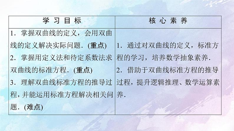 高中数学新人教B版 选择性必修第一册 第2章2.6.1双曲线的标准方程 同步课件02