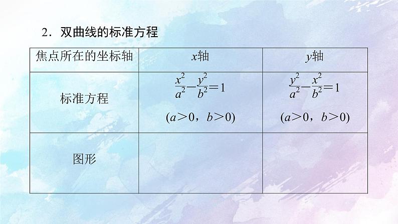 高中数学新人教B版 选择性必修第一册 第2章2.6.1双曲线的标准方程 同步课件08