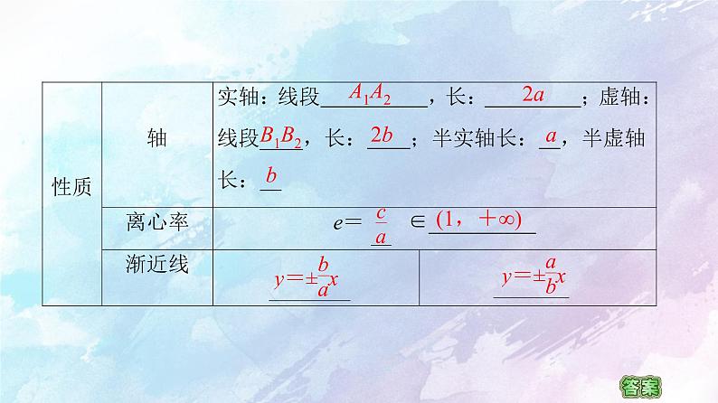 高中数学新人教B版 选择性必修第一册 第2章2.6.2双曲线的几何性质 同步课件第7页