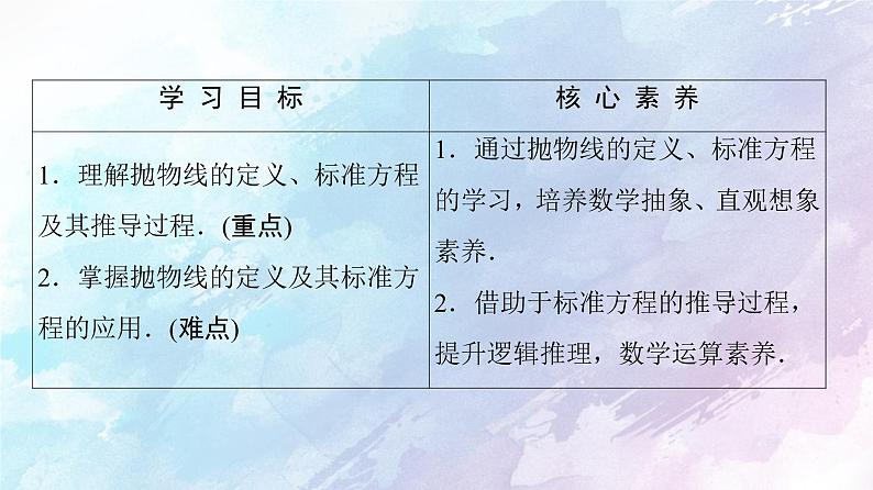 高中数学新人教B版 选择性必修第一册 第2章2.7.1抛物线的标准方程 同步课件02