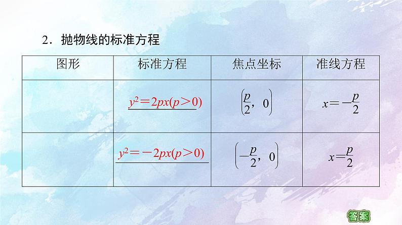 高中数学新人教B版 选择性必修第一册 第2章2.7.1抛物线的标准方程 同步课件07