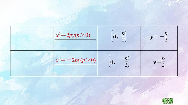 高中数学新人教B版 选择性必修第一册 第2章2.7.1抛物线的标准方程 同步课件08