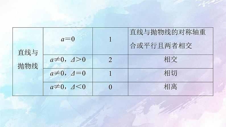 高中数学新人教B版 选择性必修第一册 第2章2.8直线与圆锥曲线的位置关系 同步课件第7页